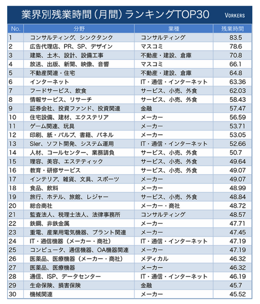 残業時間表