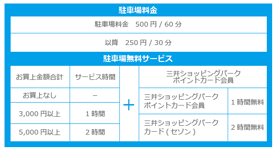 ダイバーシティ駐車場