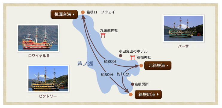 kaizokusen-koro.png 箱根海賊船の航路