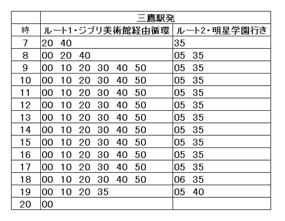 ジブリバス時刻表