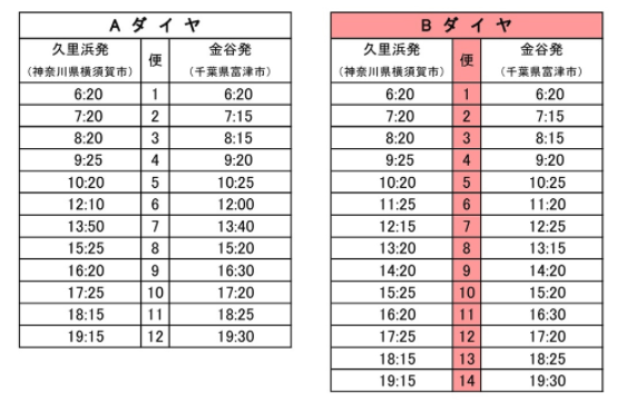 フェリー時刻表