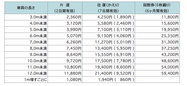 東京湾フェリー料金