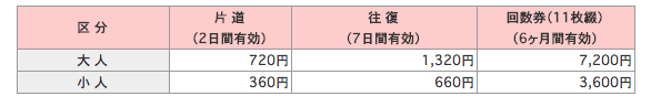 東京湾フェリー料金