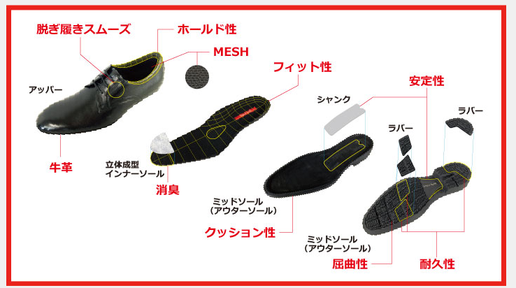 テクシーリュクスの機能