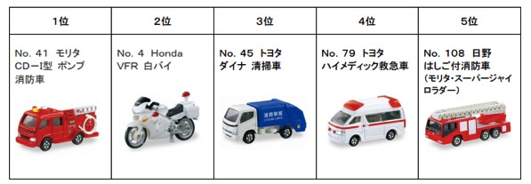 tomica-best5.png トミカベスト5