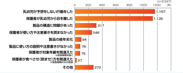 hiyarihatto.png ヒヤリハット事例の理由