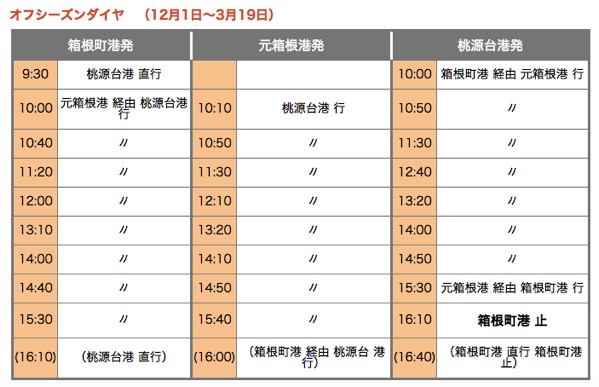 箱根海賊船時刻表