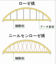 リニアライナー