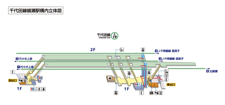 綾瀬駅