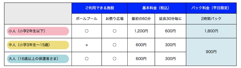 kodomonoyu-kakaku.png こどもの湯料金表