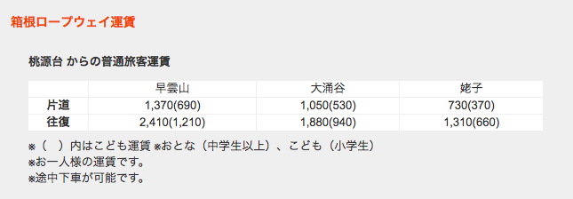 箱根ロープウェイ 運賃