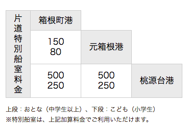 特別船室料金